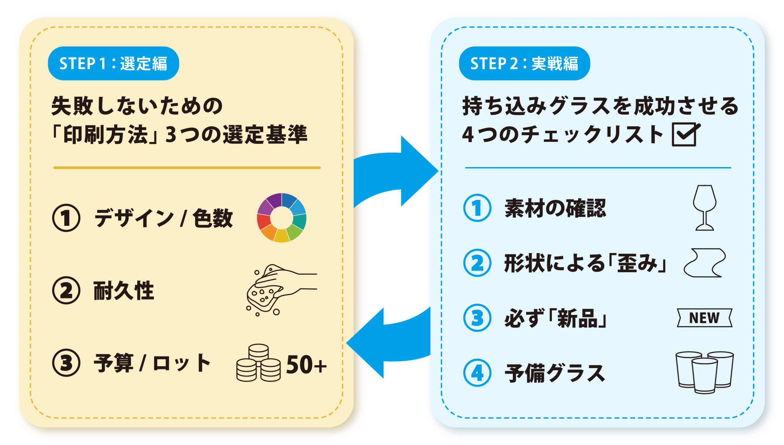 オリジナルグラス製作の2ステップ：印刷手法の選定基準と持ち込みグラス成功のためのチェックリスト