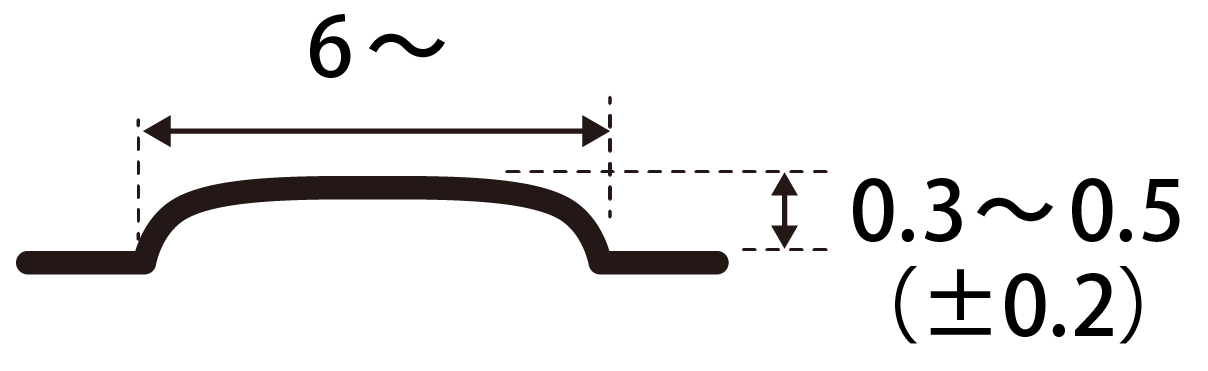 四角エンボス断面図